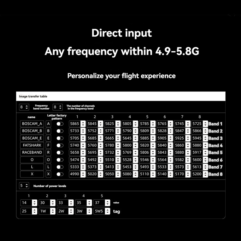 5.8G 5.5W VTX 64CH High Power  - Drone Transmitter avaliação e preço